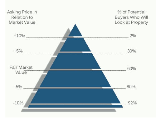 Pyramid